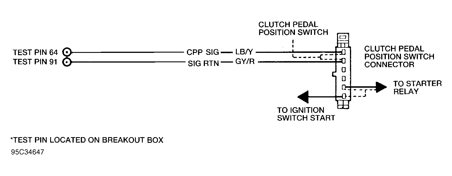 G95C34647