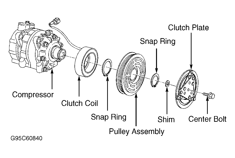 G95C60840