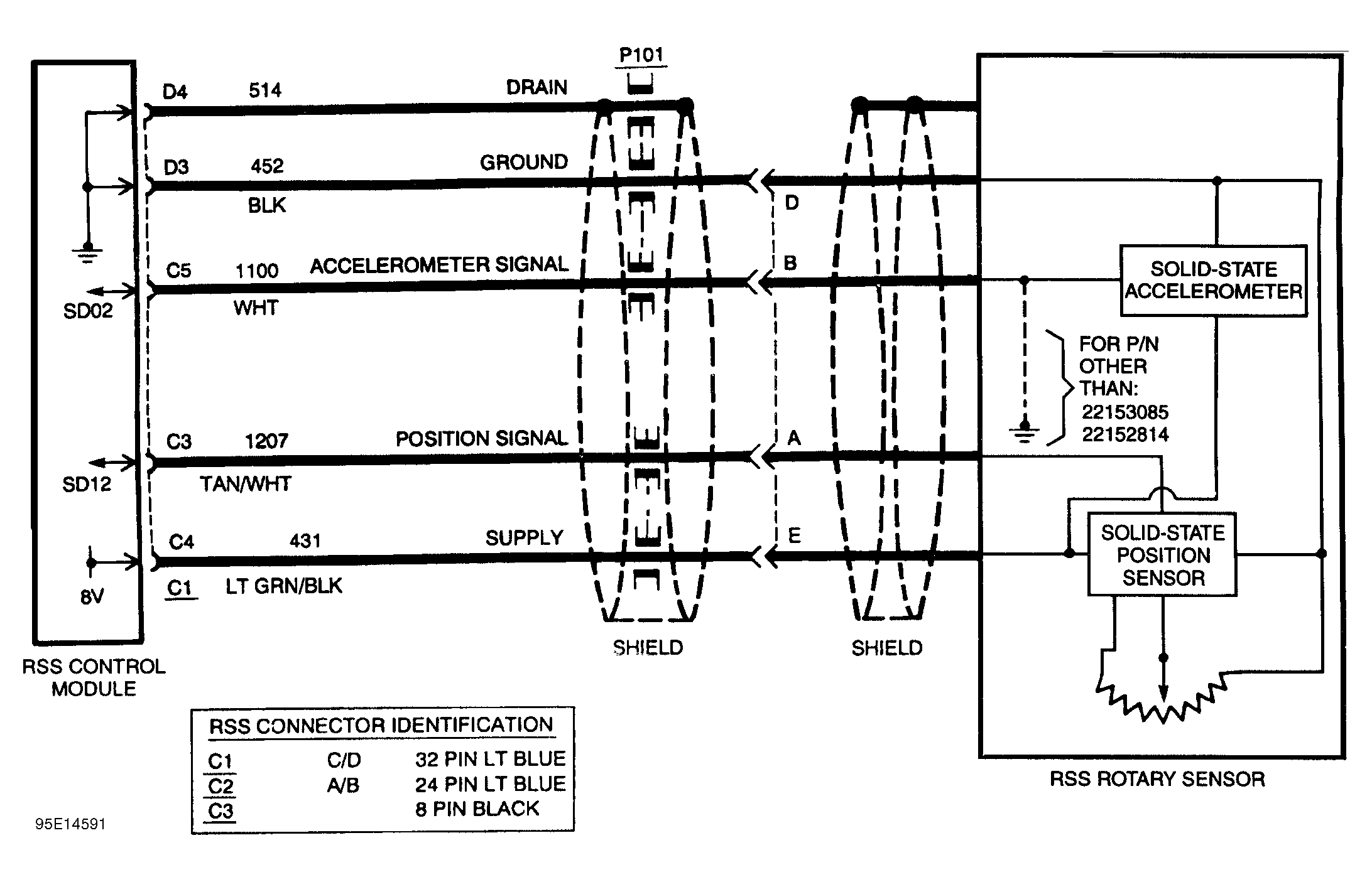 G95E14591