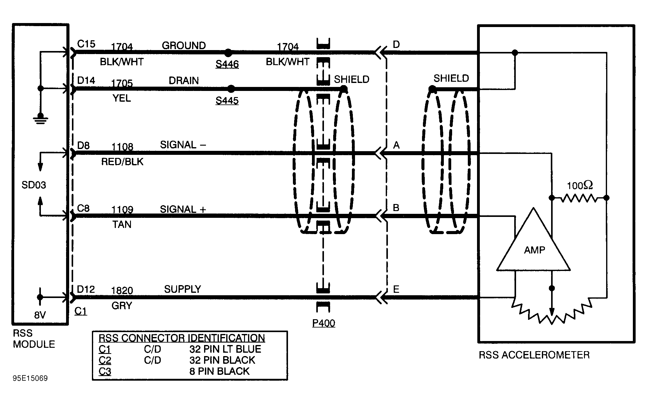 G95E15069