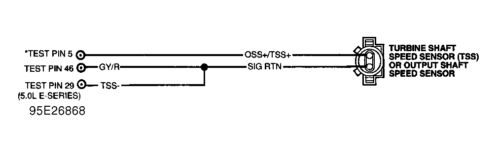 G95E26868