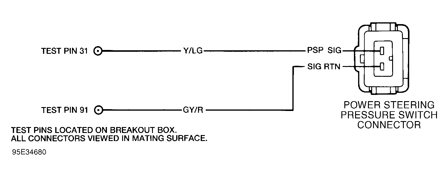 G95E34680