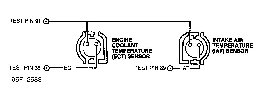 G95F12588