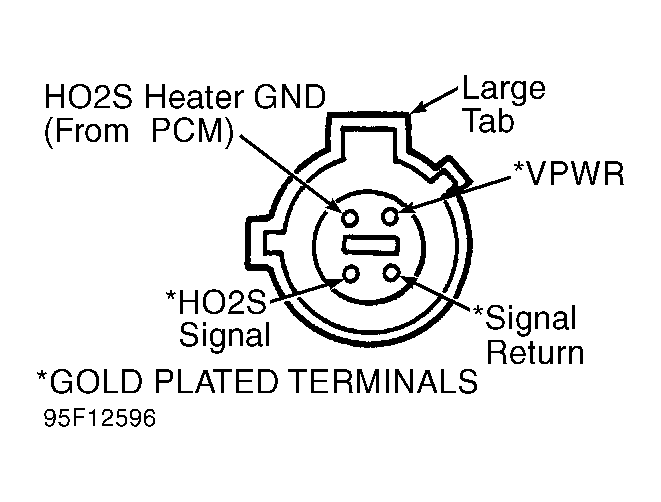 G95F12596