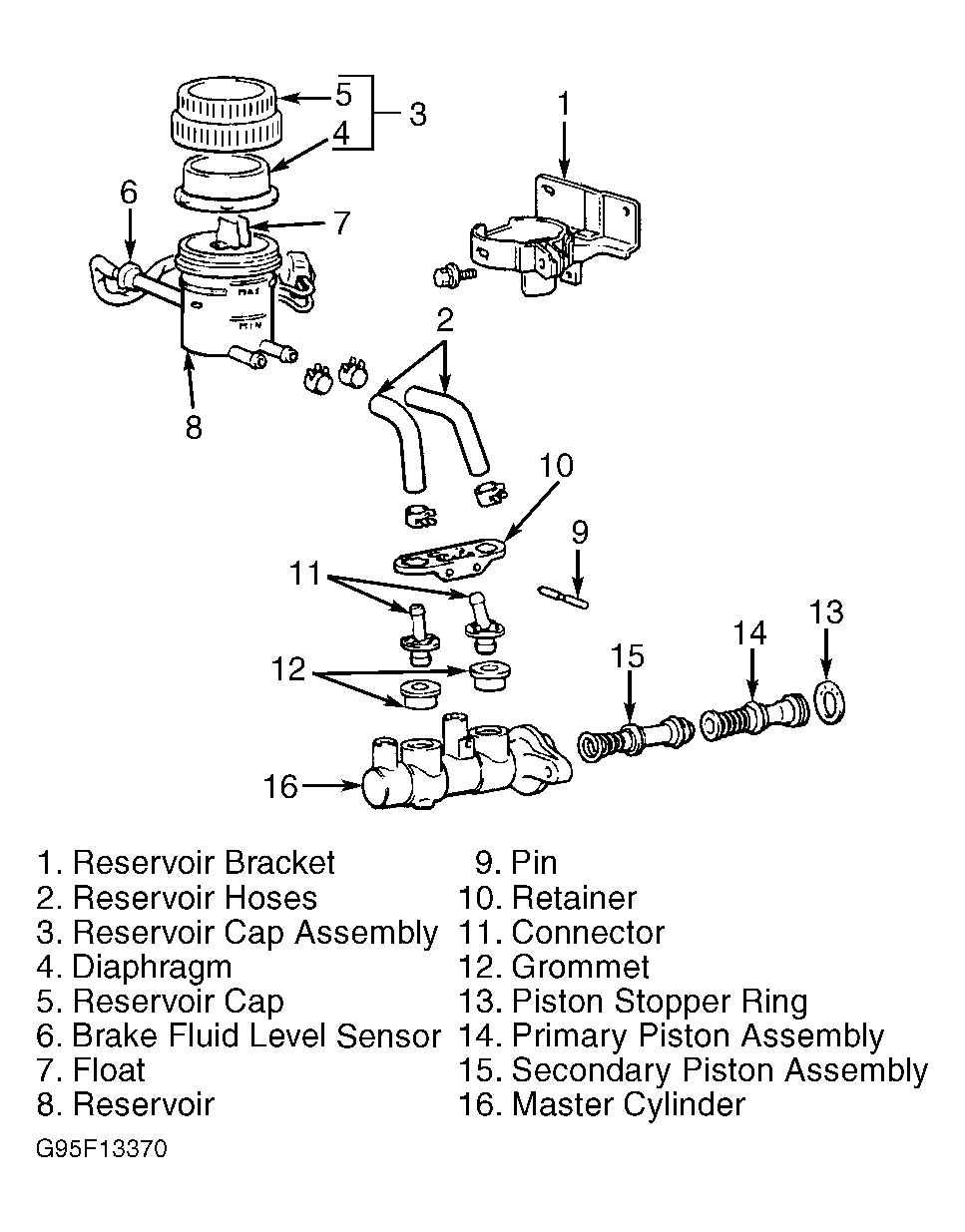 G95F13370