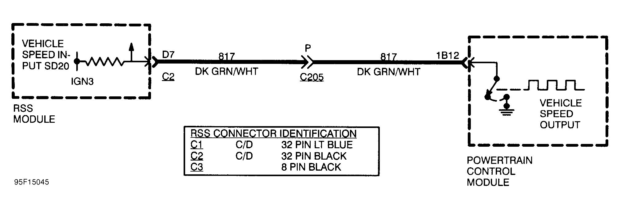 G95F15045
