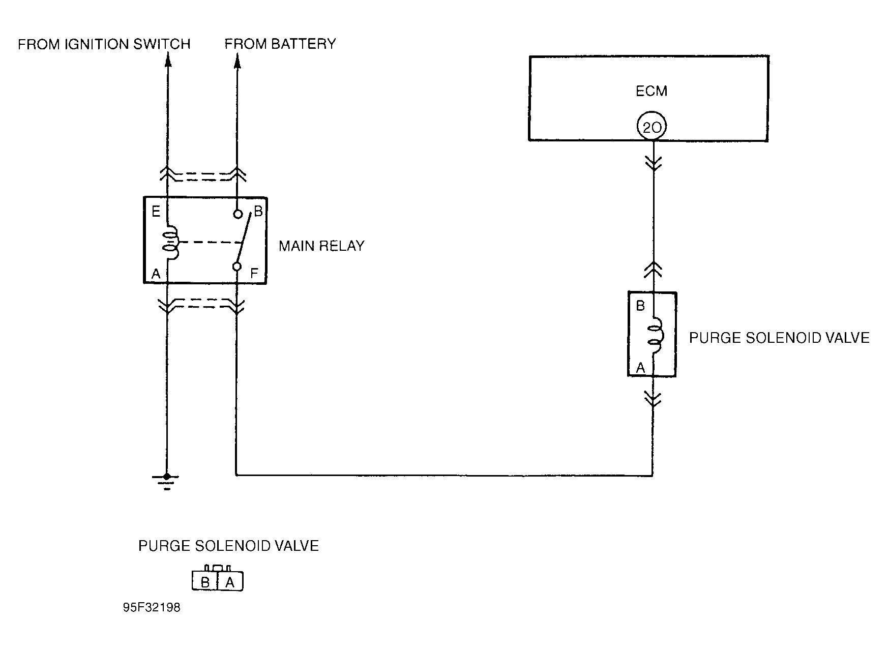 G95F32198