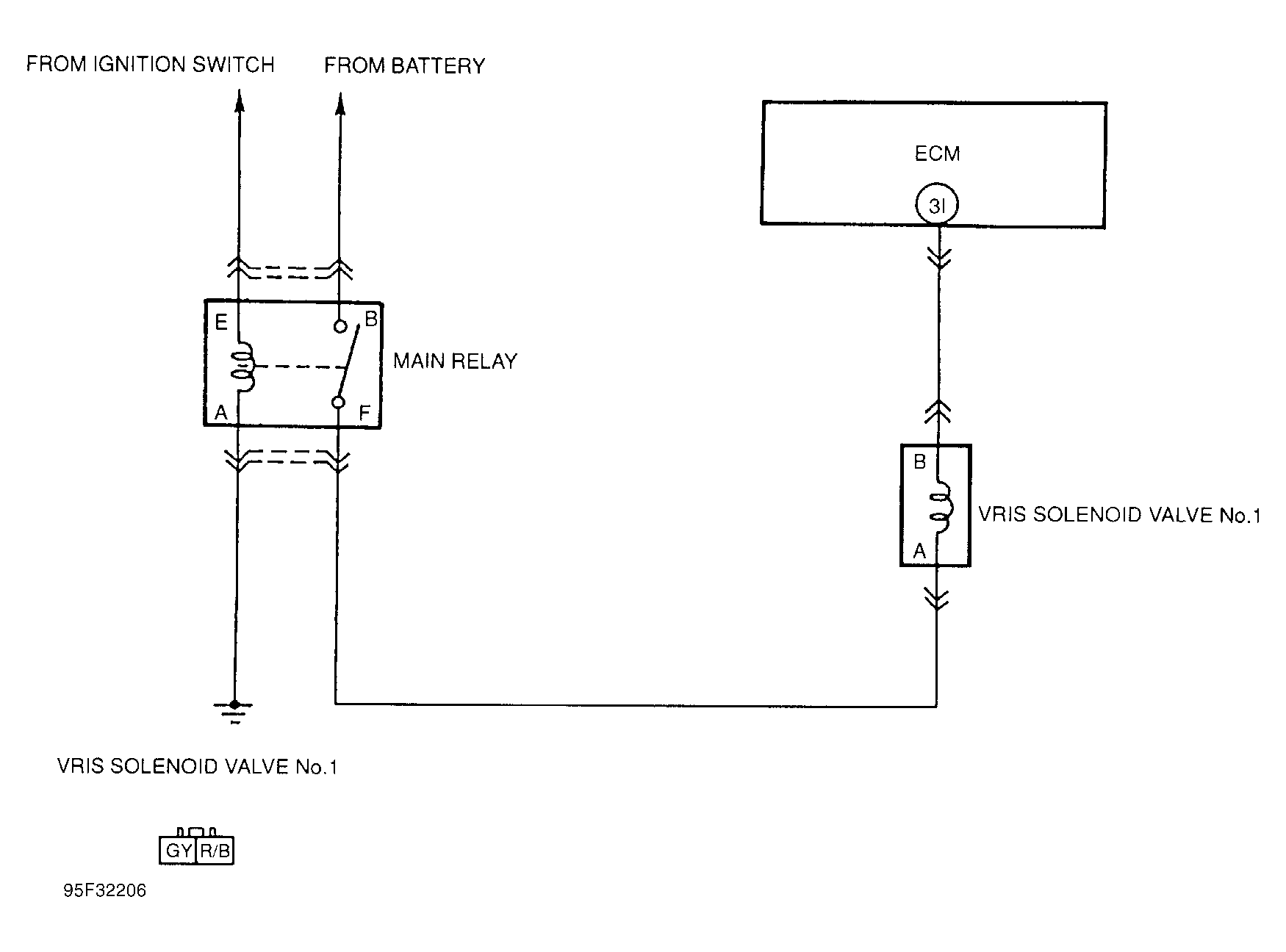 G95F32206