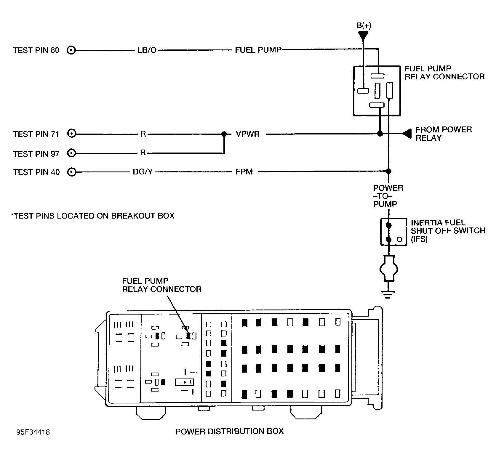 G95F34418