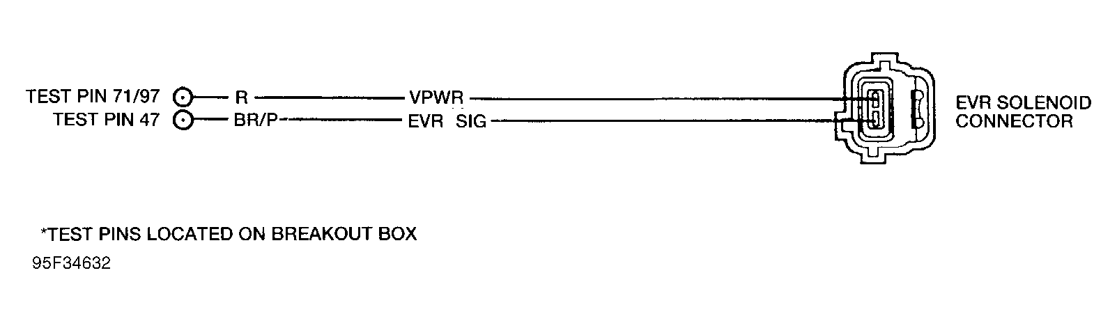 G95F34632