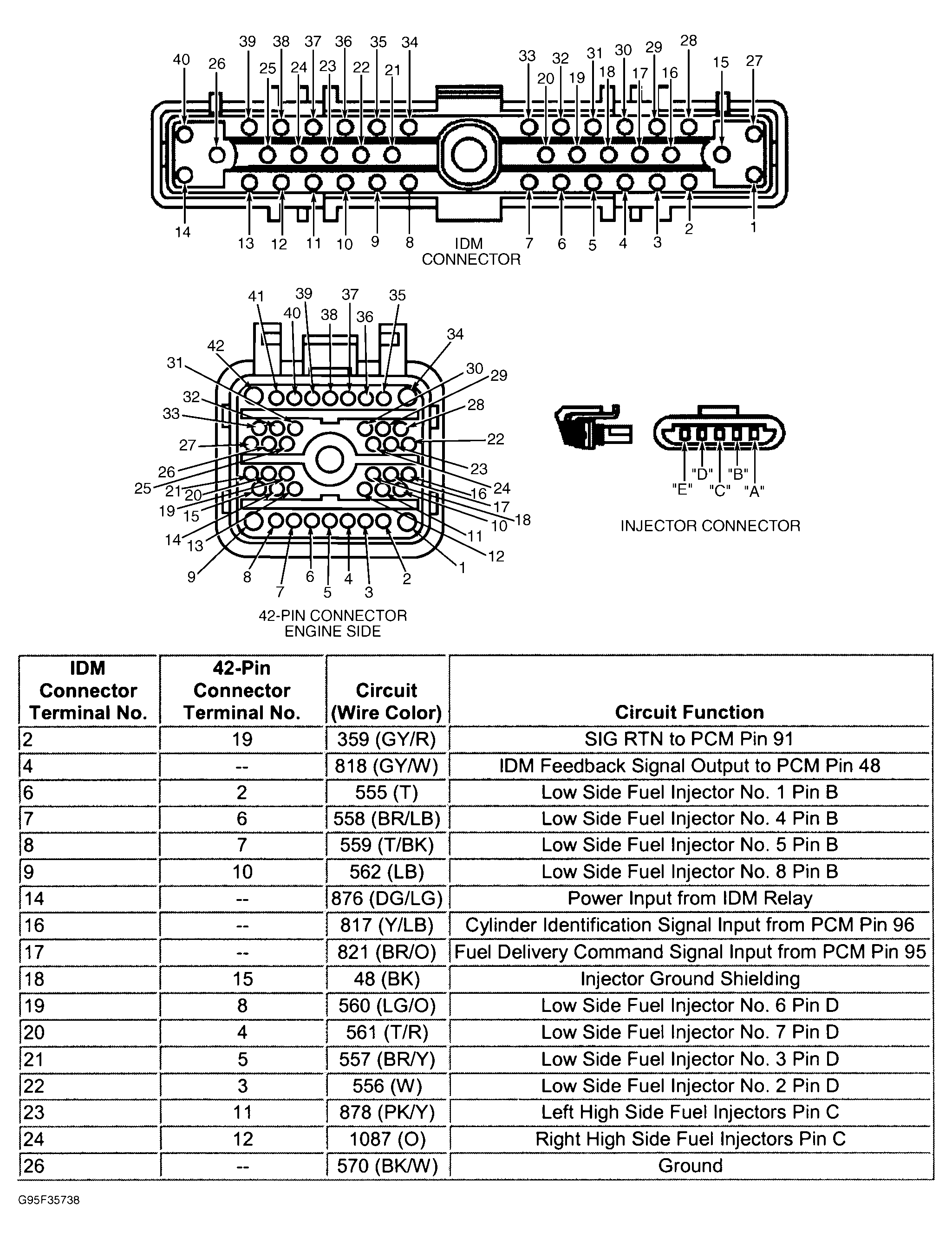 G95F35738