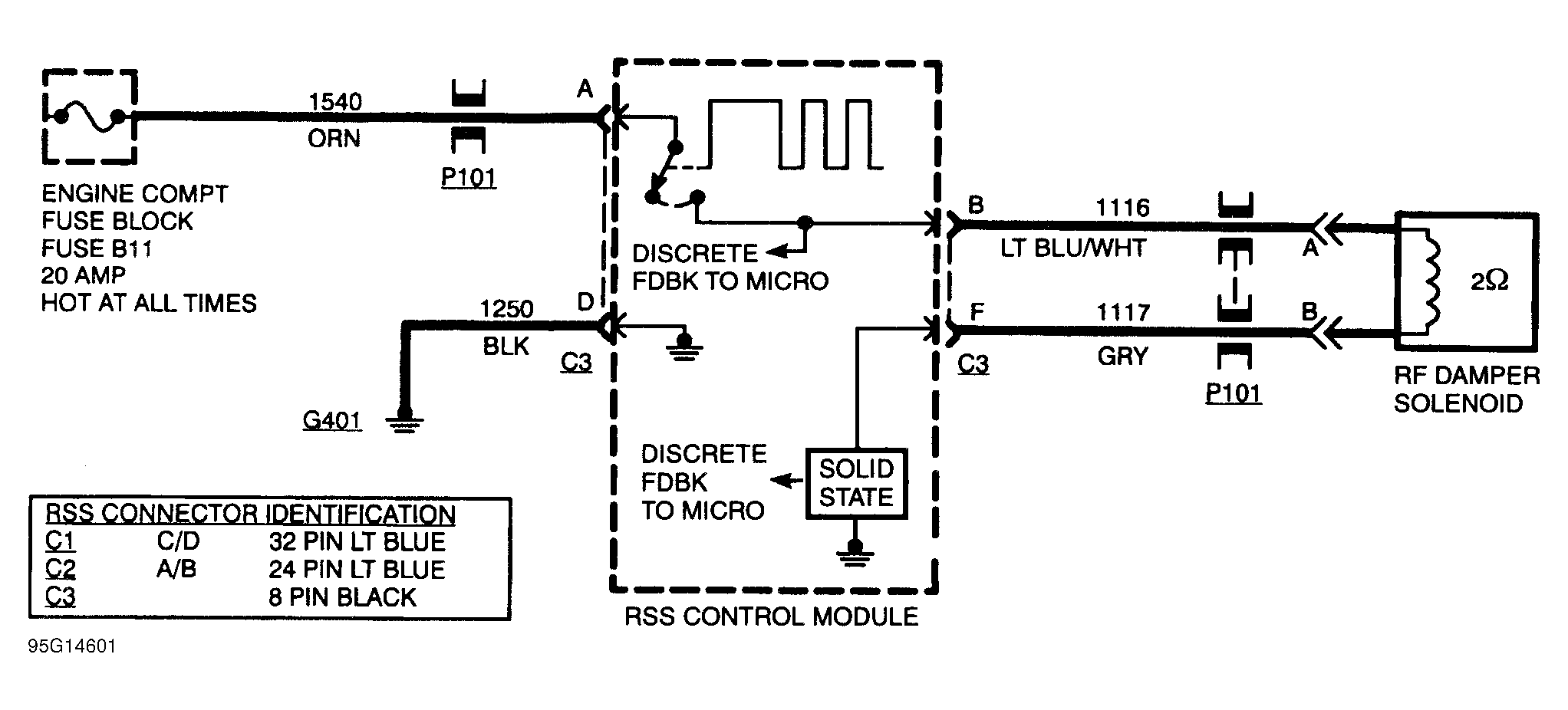 G95G14601