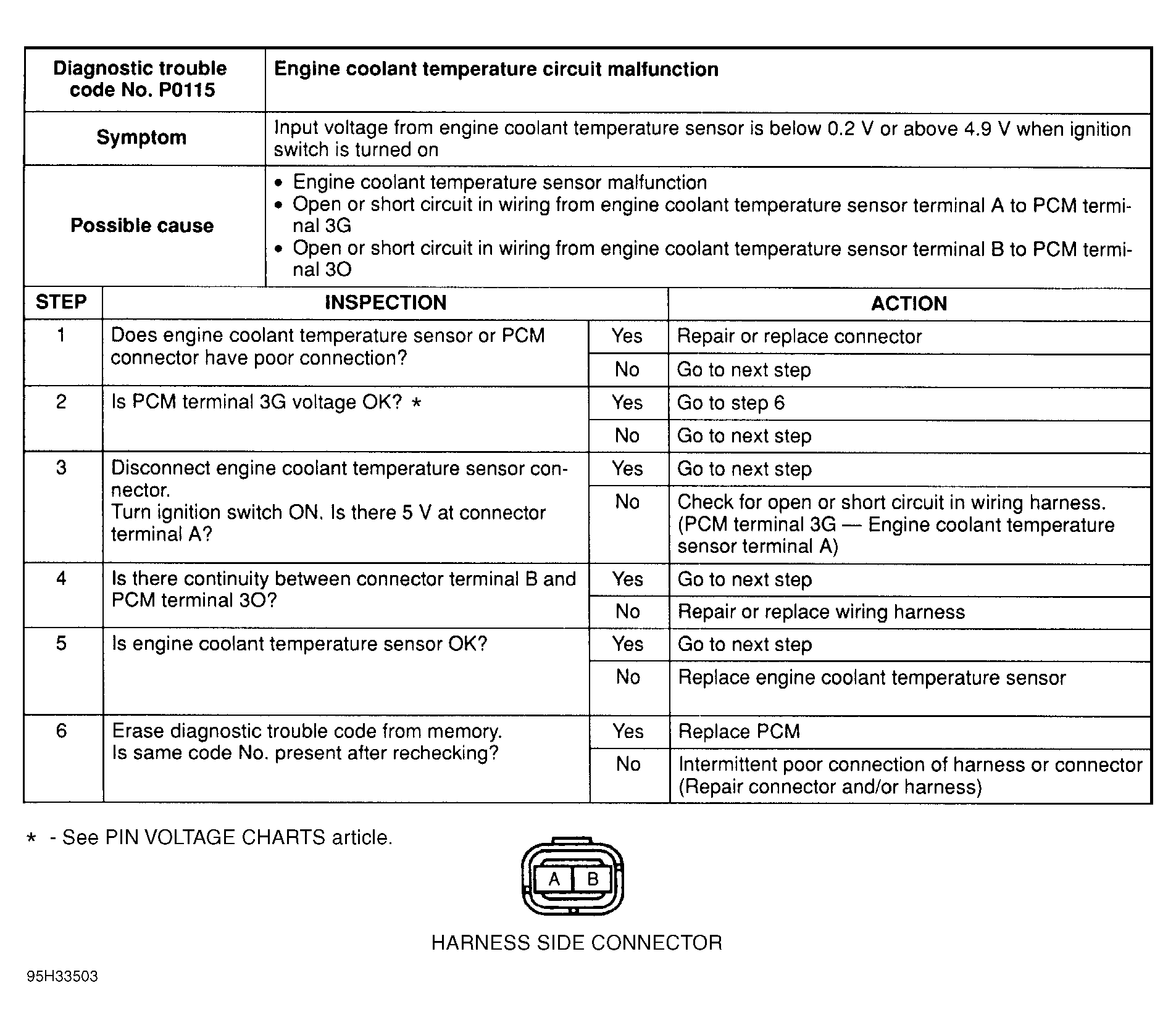G95H33503