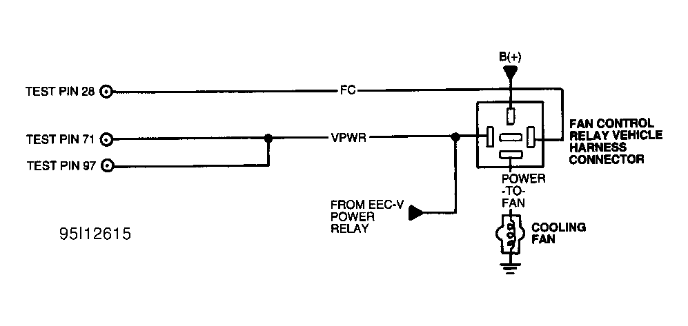 G95I12615