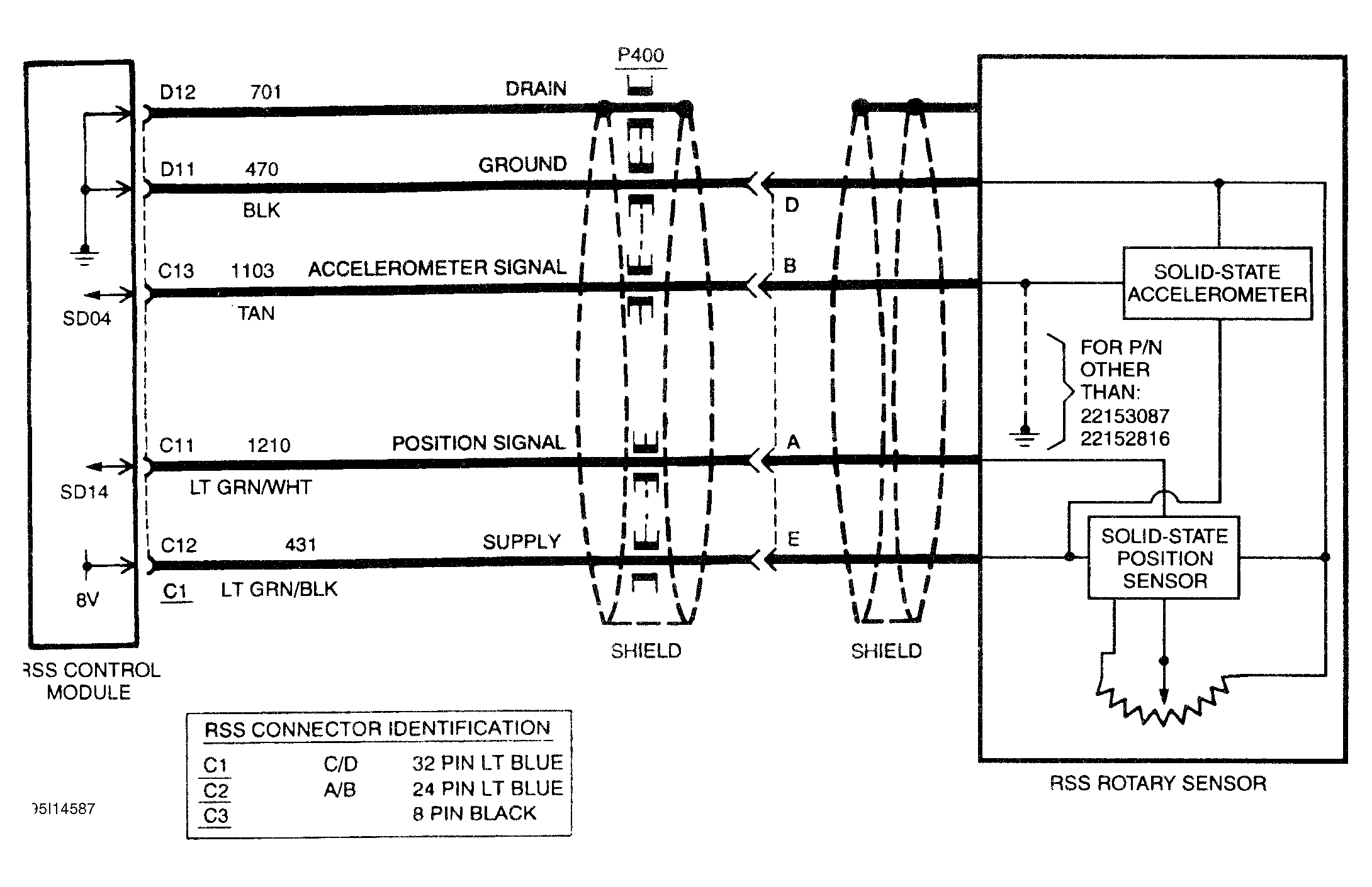 G95I14587