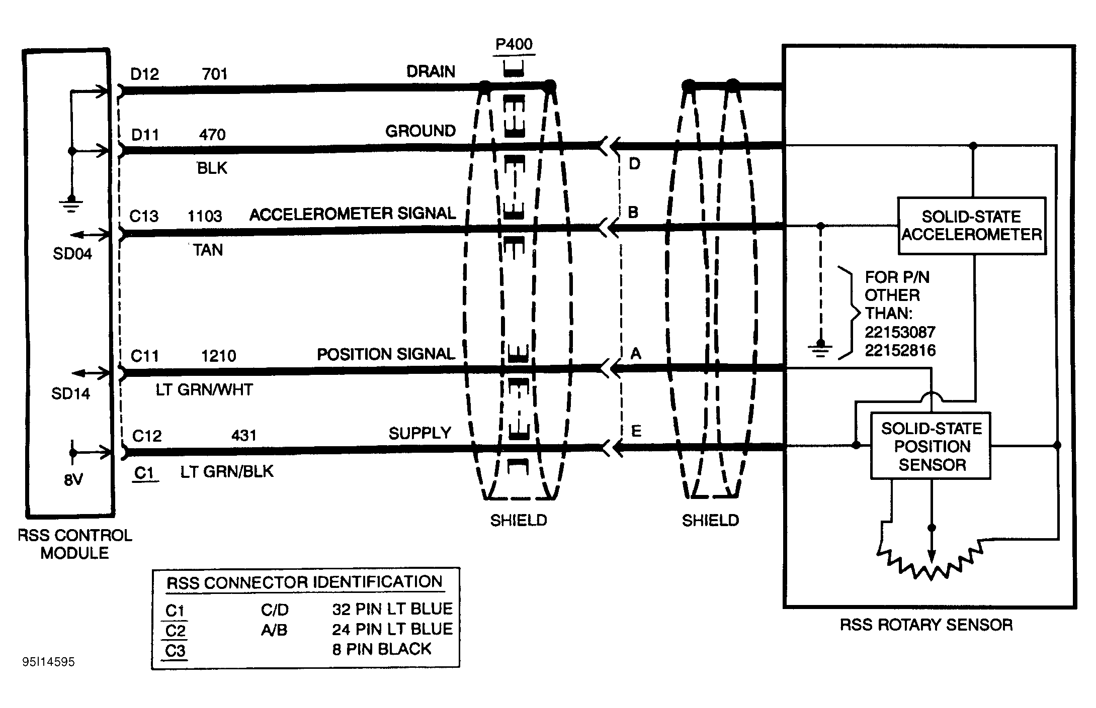 G95I14595