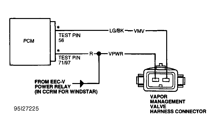 G95I27225