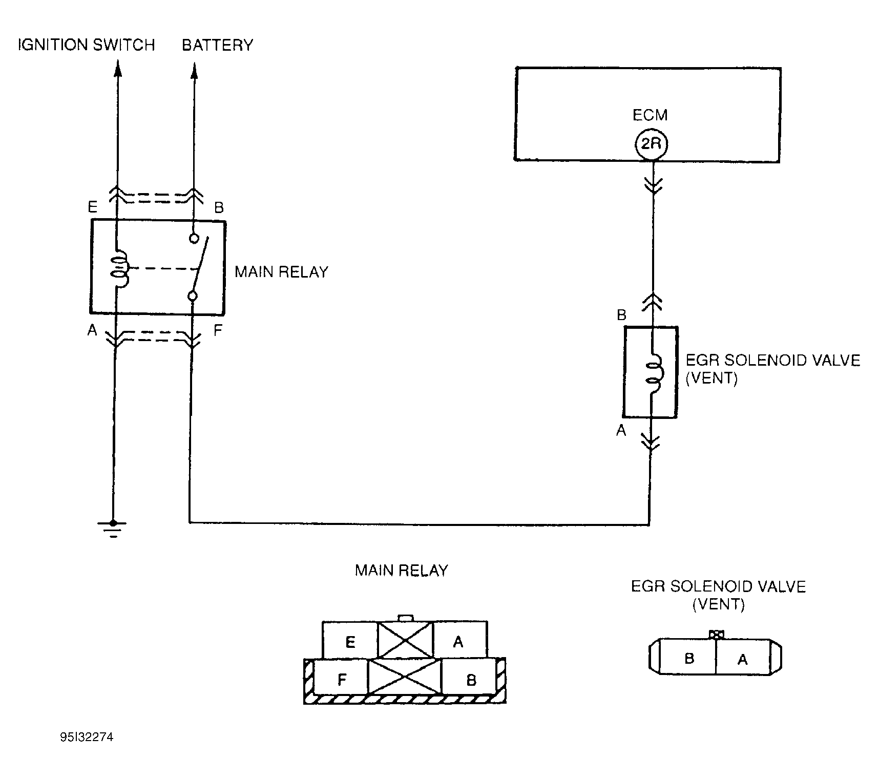 G95I32274