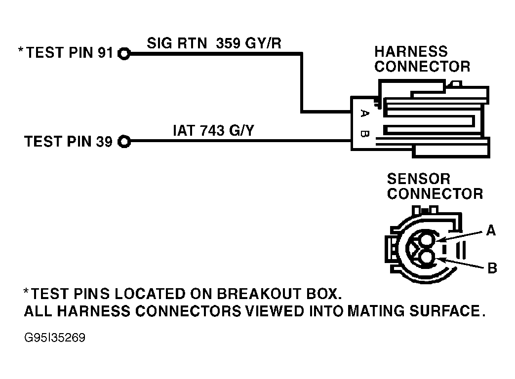 G95I35269