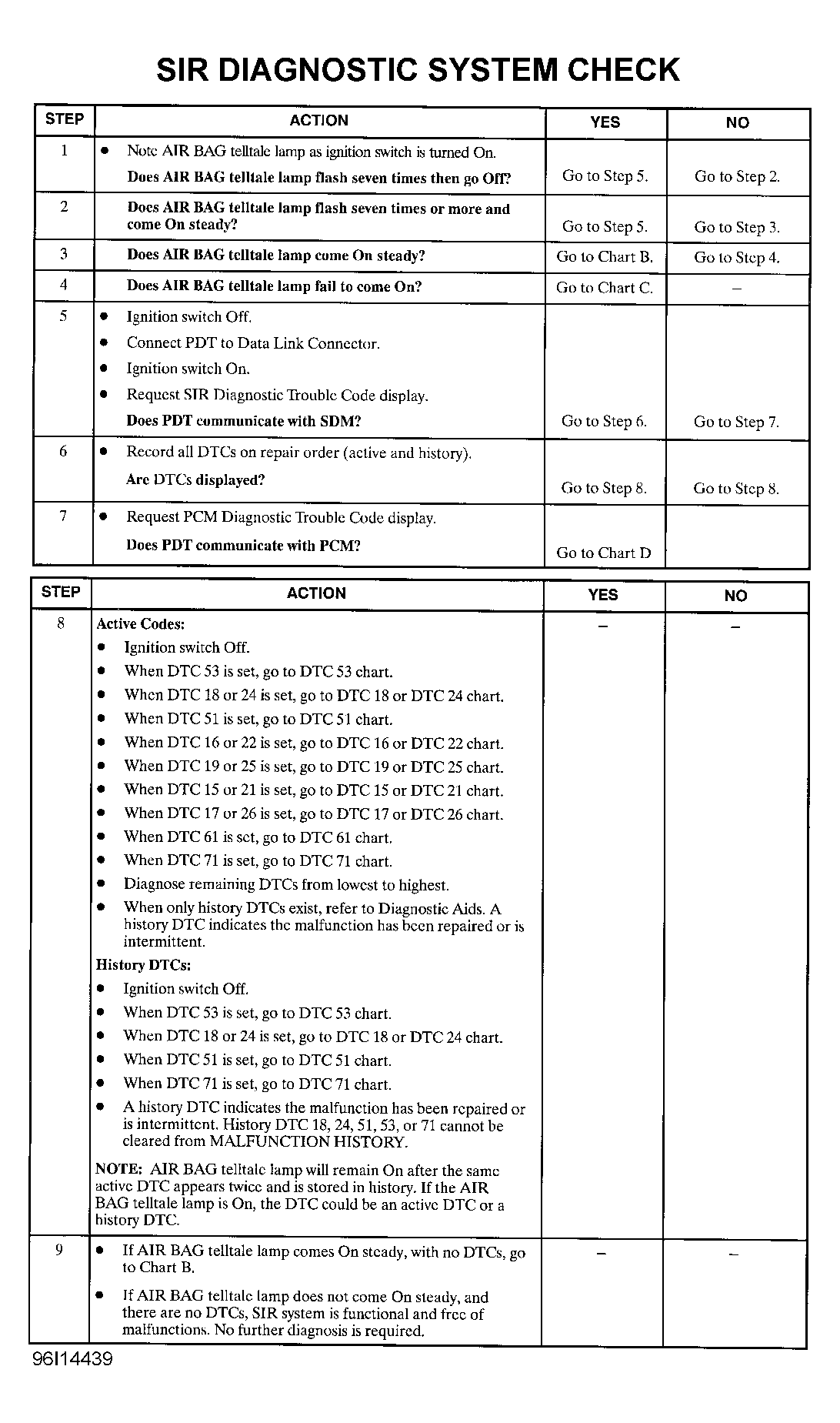 G96I14439