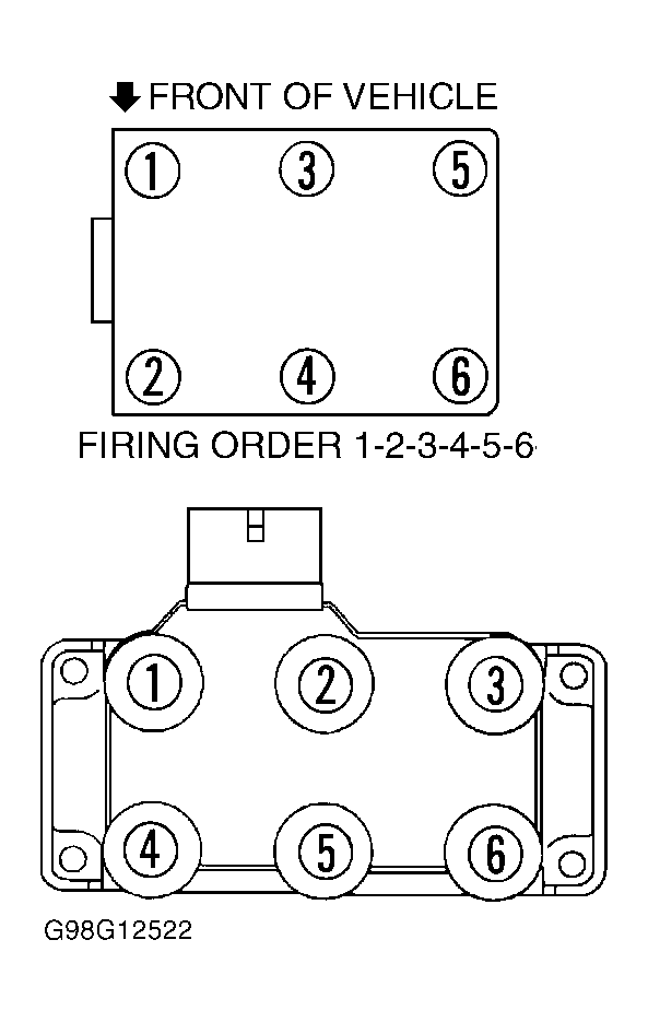 G98G12522