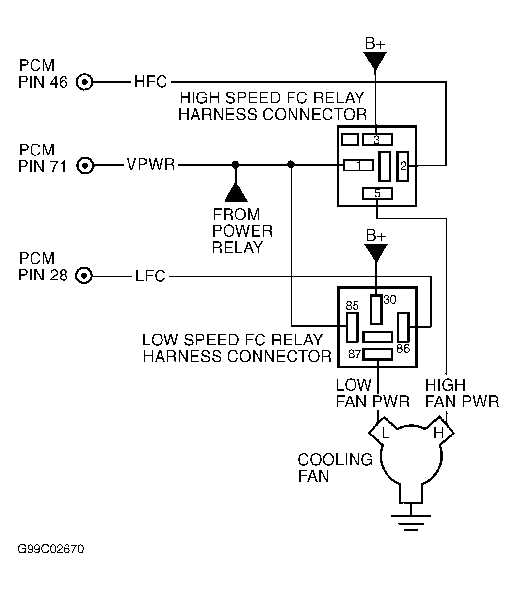 G99C02670