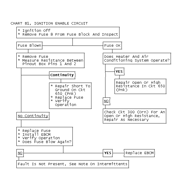 GB0020620