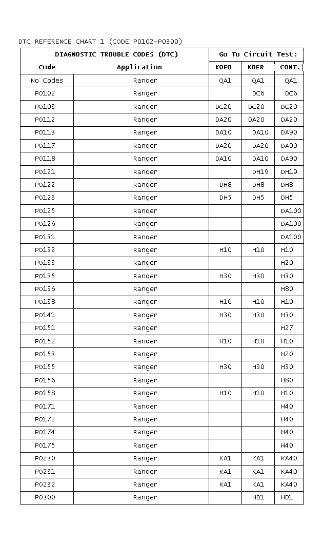 GB0022800