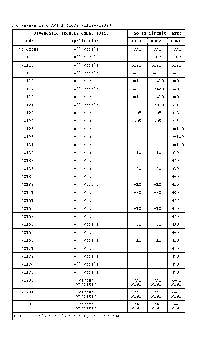 GB0022806