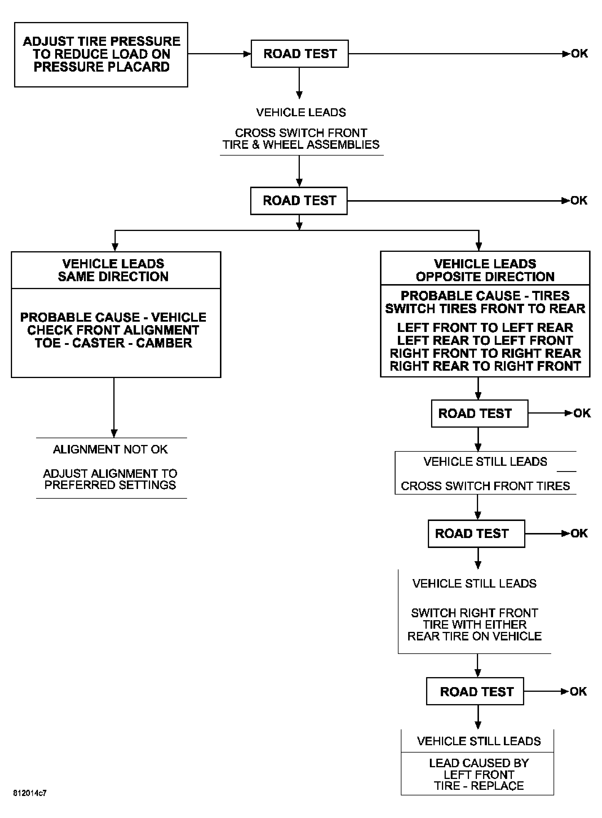 GC0006913