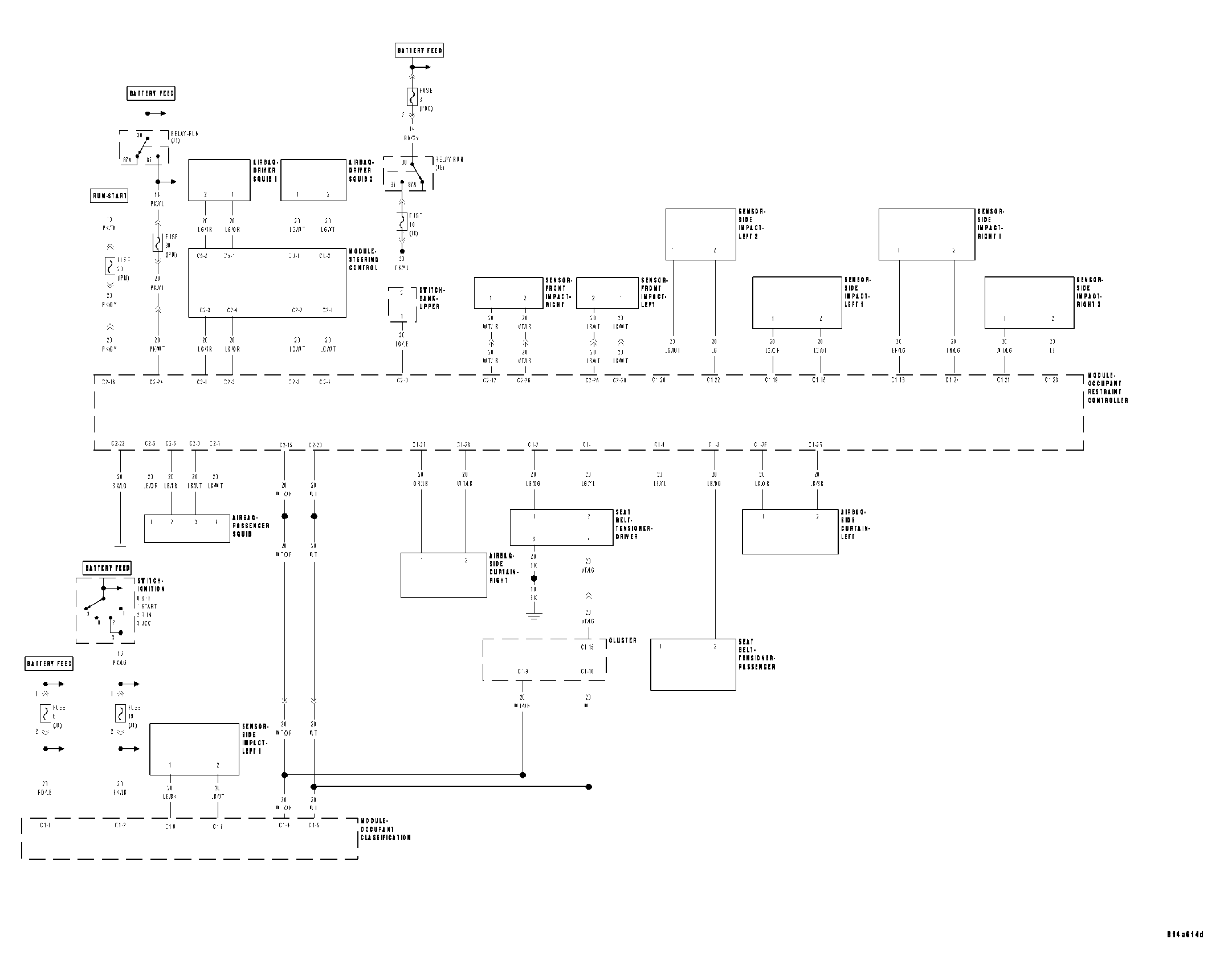 GC0027627