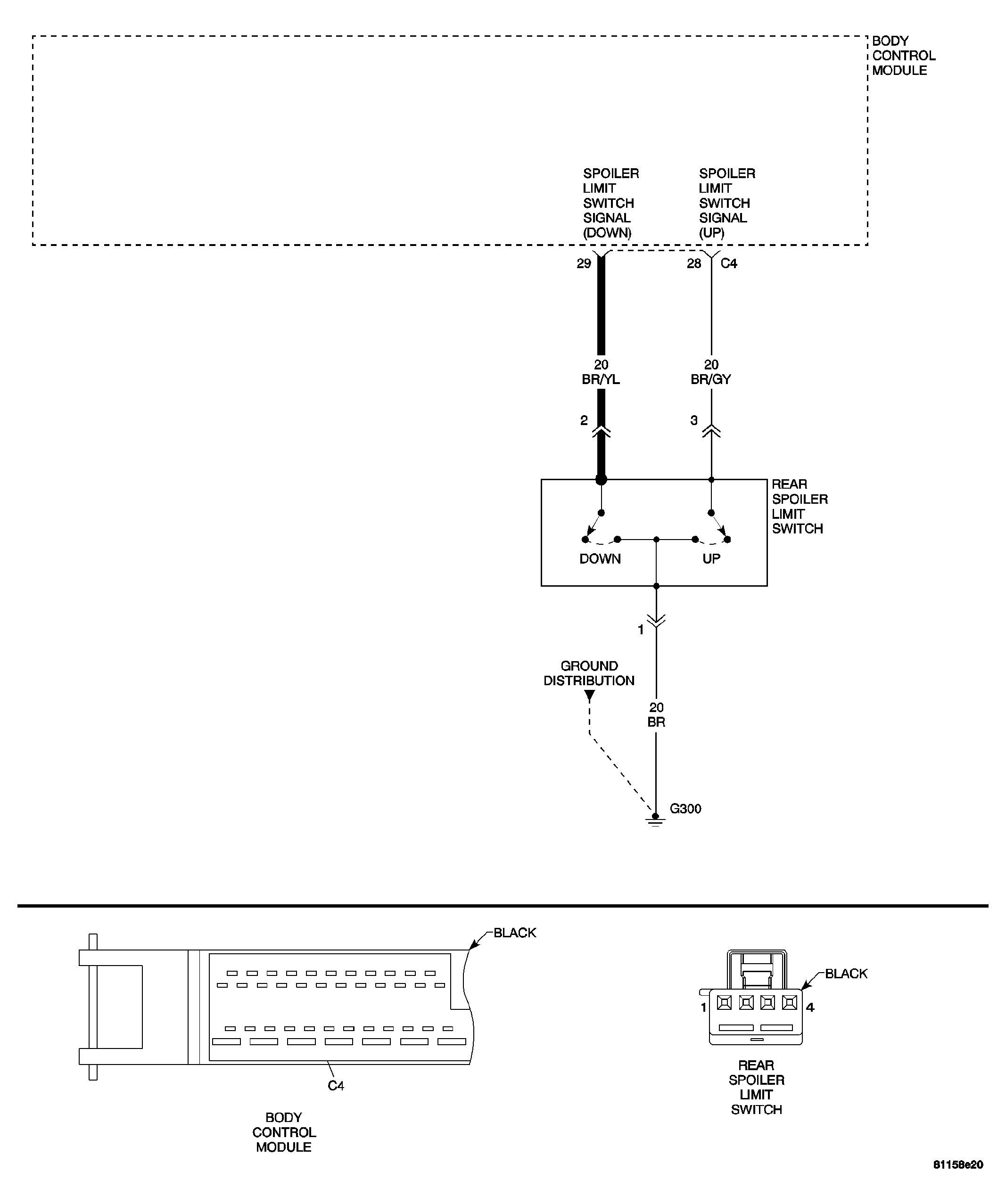 GC0032995