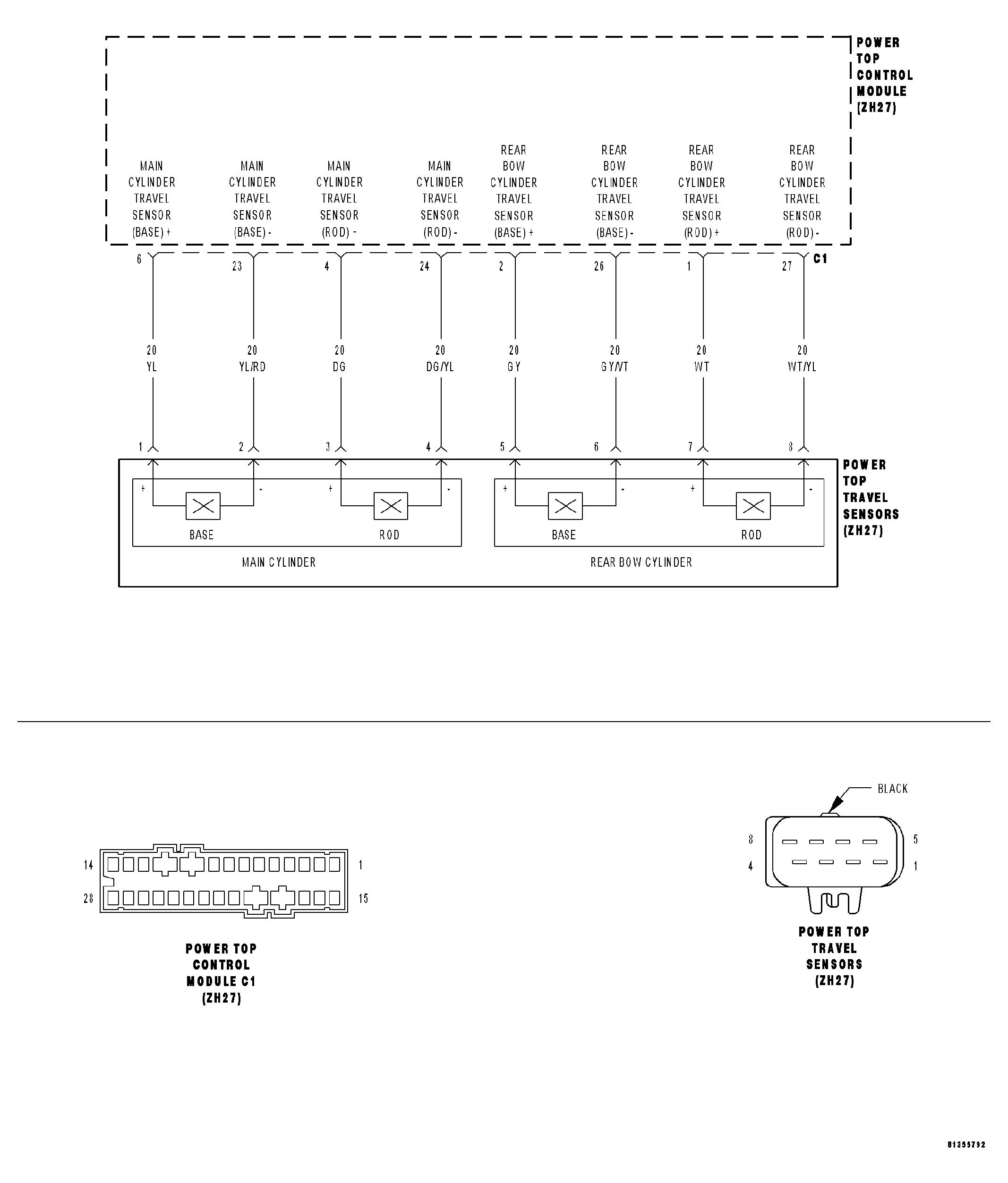 GC0033033
