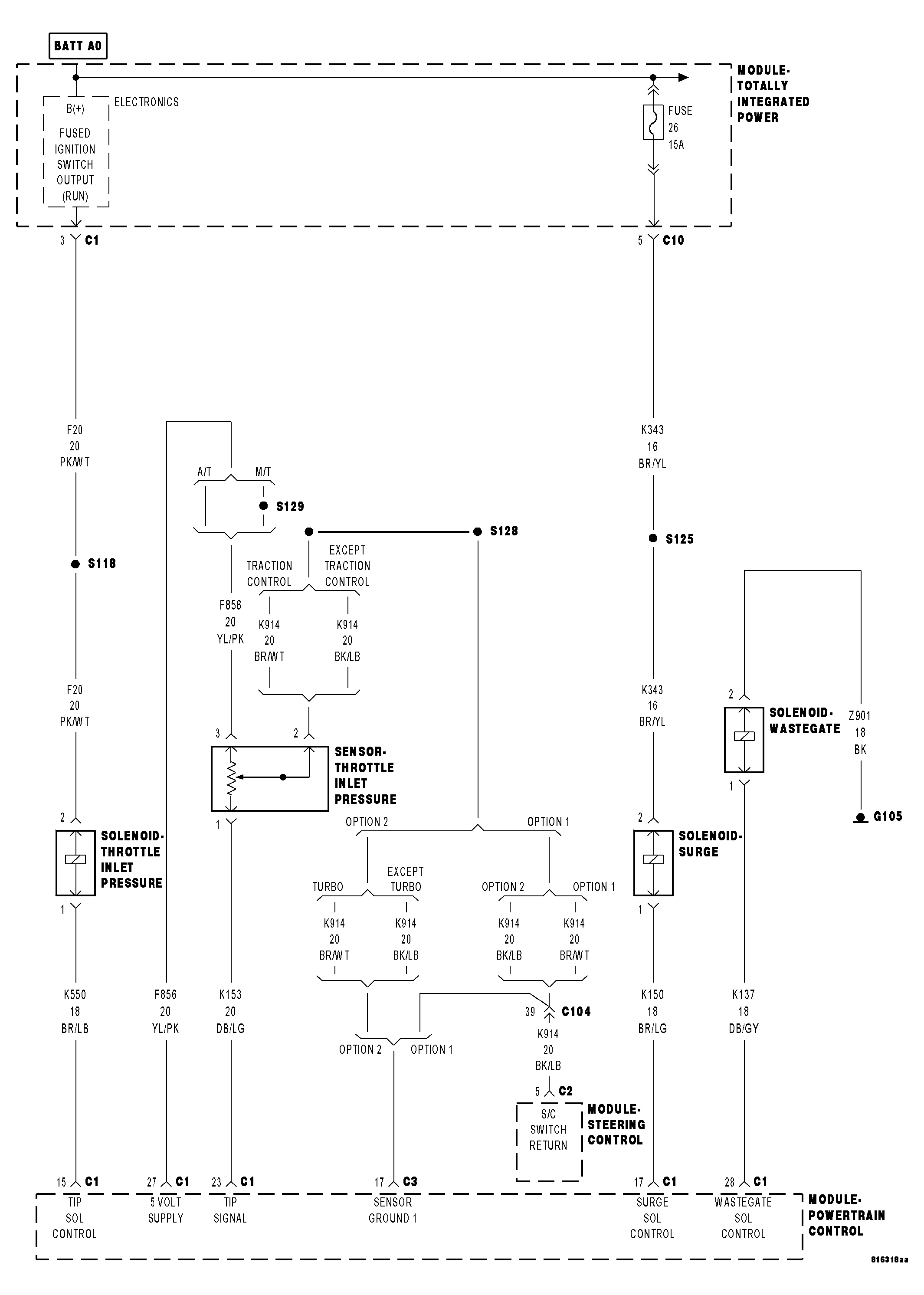 GC0041525