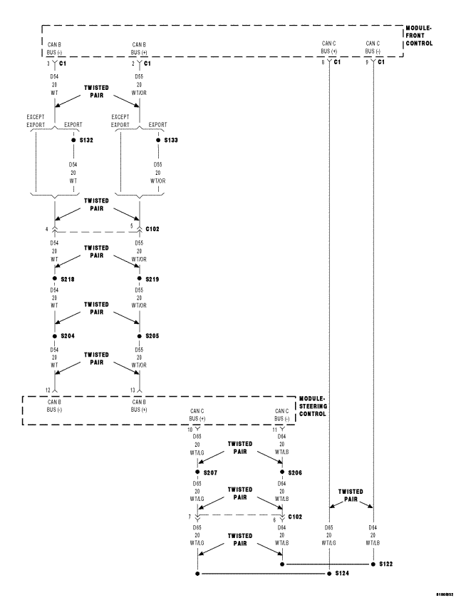 GC0052786