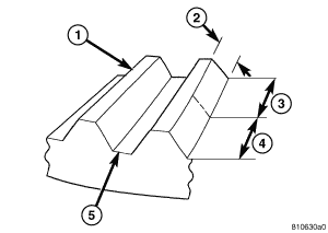 GC0063662
