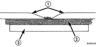 GC0080596