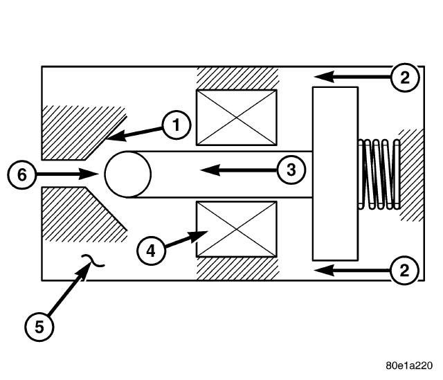 GC0082290