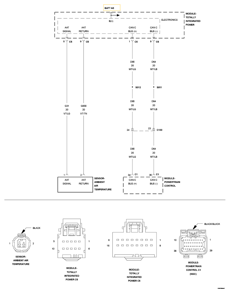 GC0091032