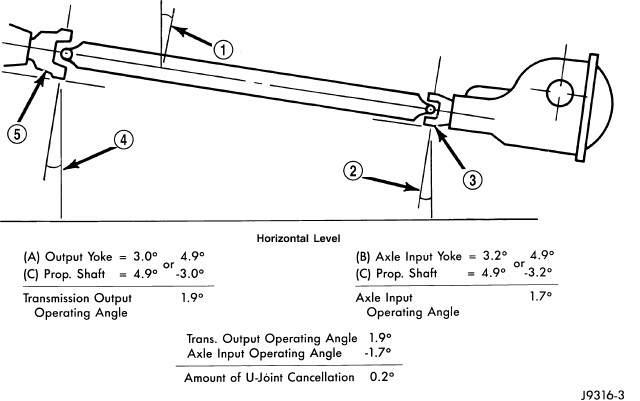 GC0091571