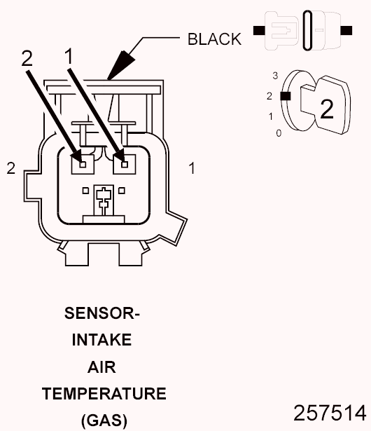 GC0099760