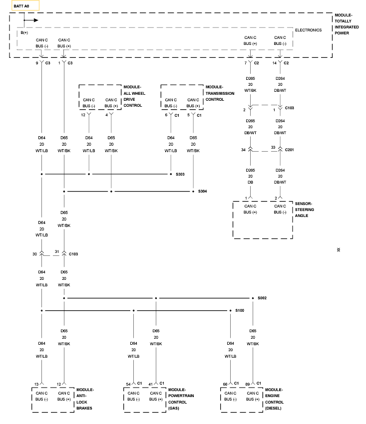 GC0100282