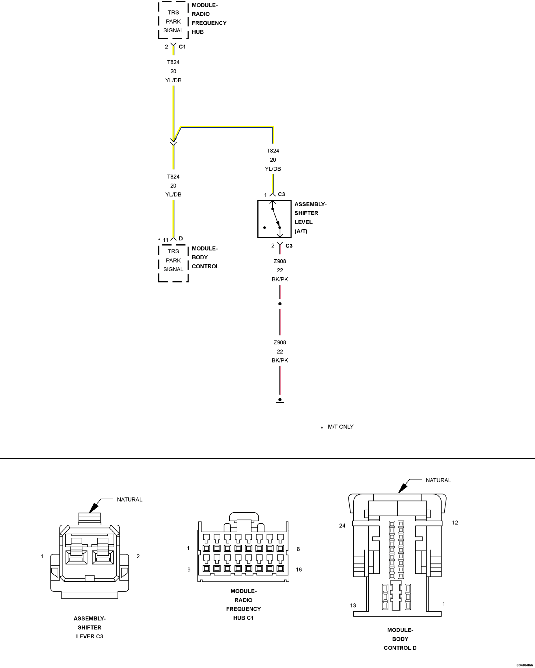 GC0143288
