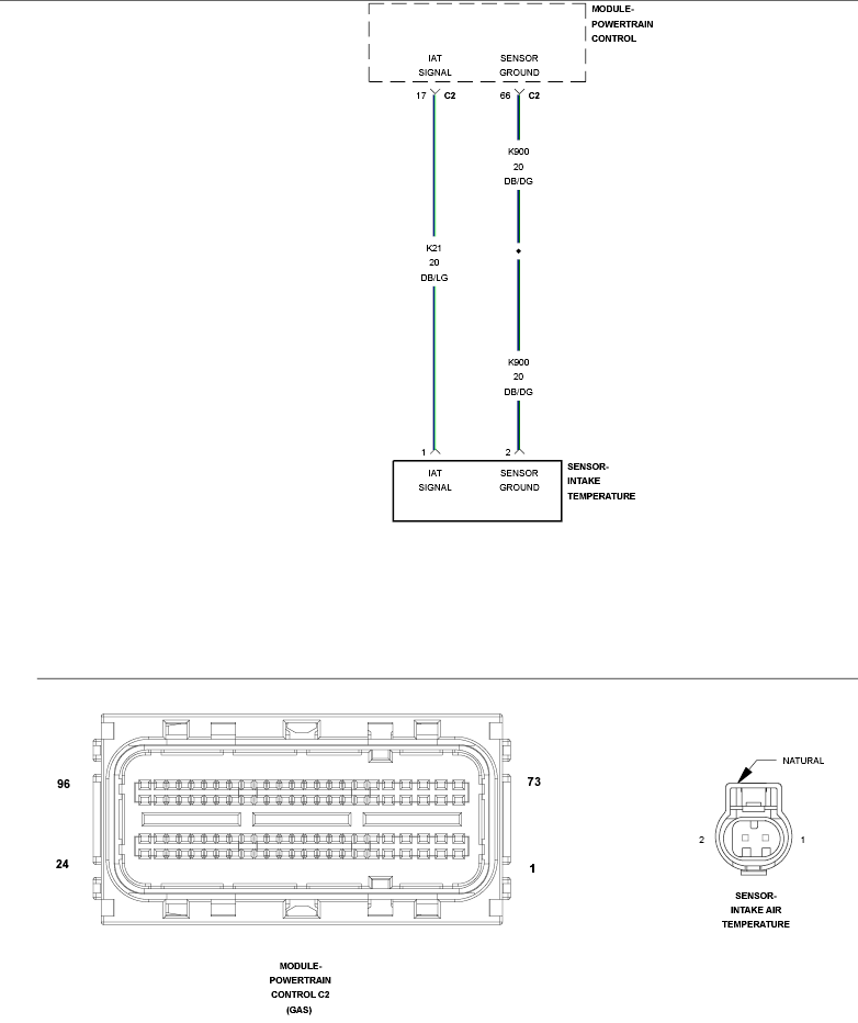 GC0150207