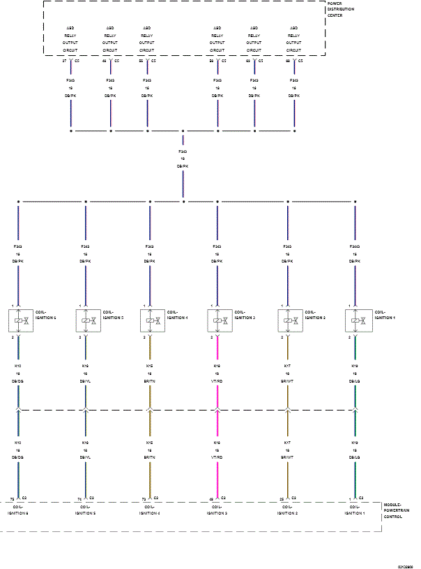 GC0150284