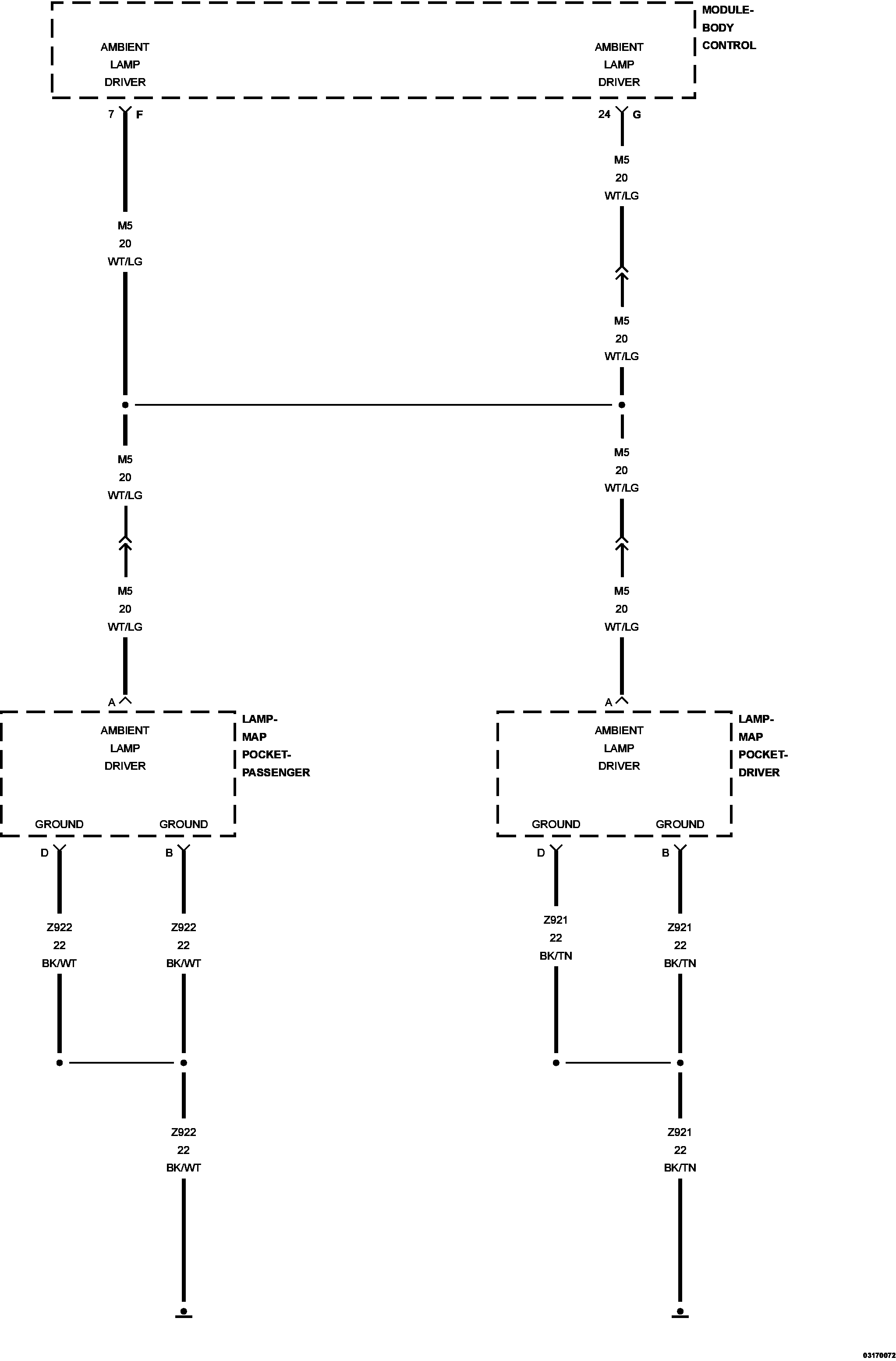 GC0150772