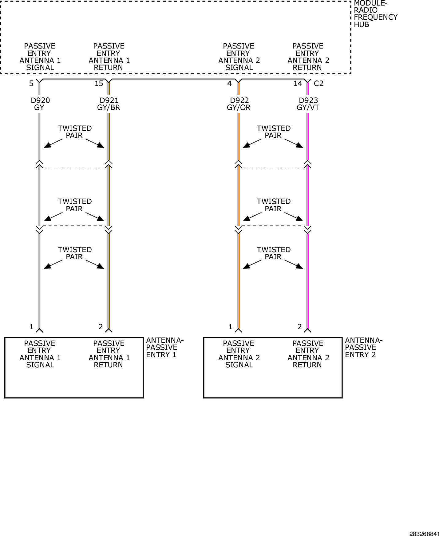 GC0156868