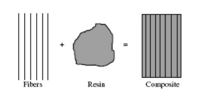 GC0167570