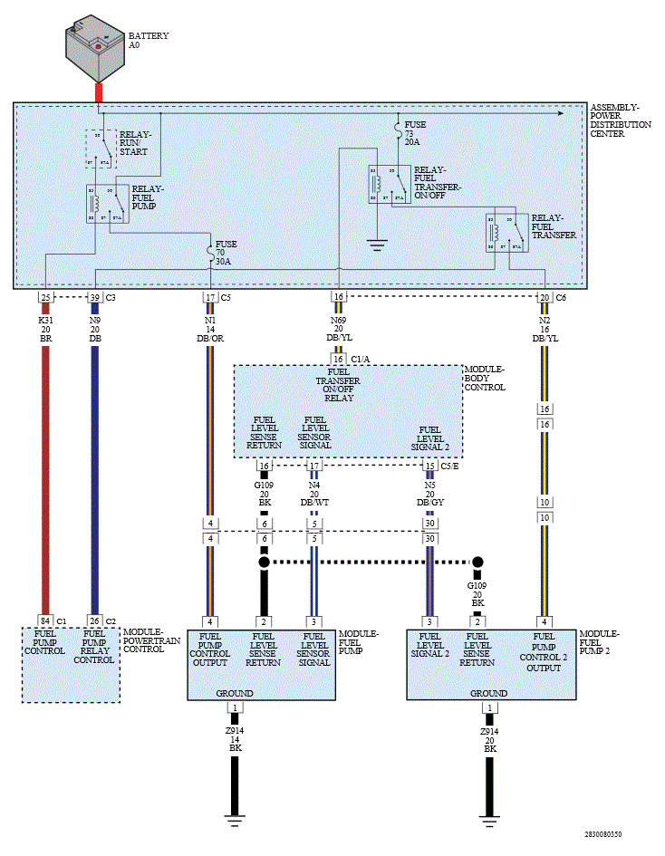 GC0168522