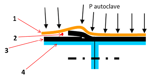 GC0168898